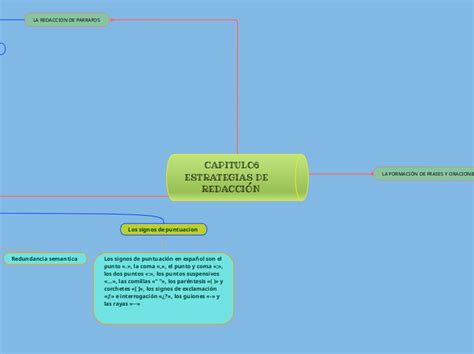 Capitulo6 Estrategias De RedacciÓn Mind Map