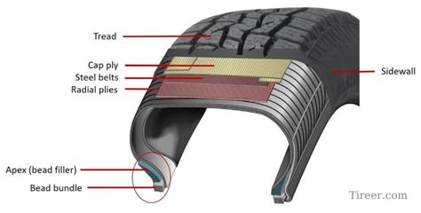 Broken Belt In Tire What To Do Is It Safe To Drive Tireer