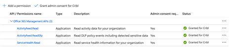 How To O365 Event Ingest Into Logscale Via Microsoft Graph Using Pre