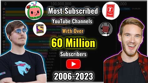 Most Subscribed YouTube Channels With Over 60 Million Subscribers 2006