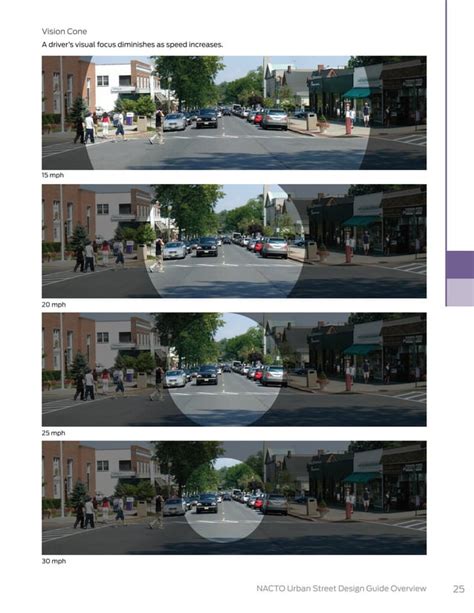 Nacto Urban Street Design Guide