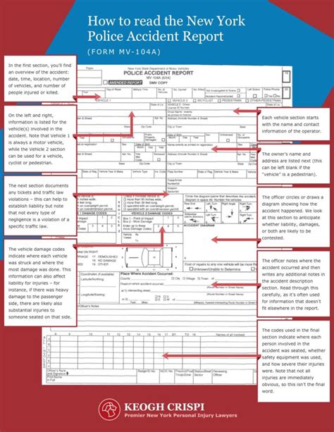 Reading Your Ny Car Accident Report Keogh Crispi P C