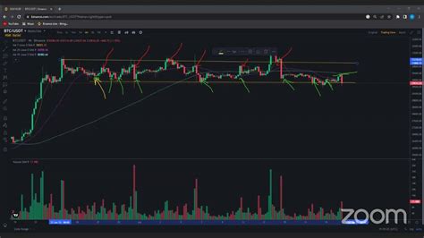 Binance Trading Full Course Sinhala 09 YouTube