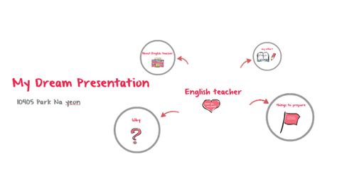 My Dream Presentation by 박 나연