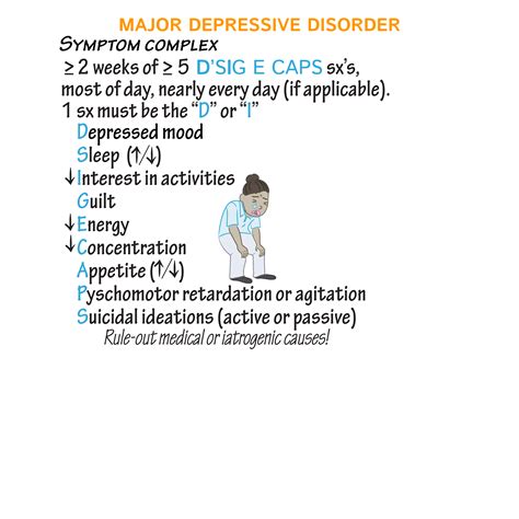 Clinical Pathology Glossary Major Depressive Disorder Ditki Medical