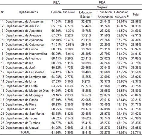 Factores Socioecon Micos Que Se Relacionan Con La Tasa De Divorcios De