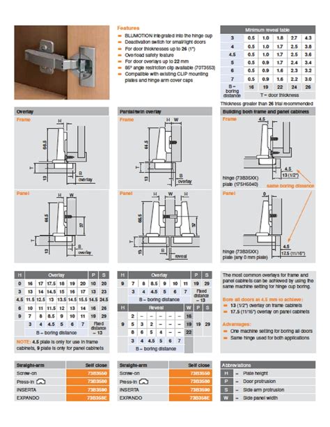 Blum 73B3580 CLIP Top BLUMOTION 110 Hinge W Dowels Siggia Hardware