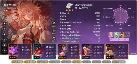 My current Yae Miko build! Any tips on how to improve it would be ...