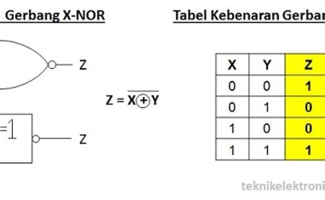 Gerbang Logika Penjelasan Gerbang Xor Dan Xnor Gerbang Xor Dan Xnor ...