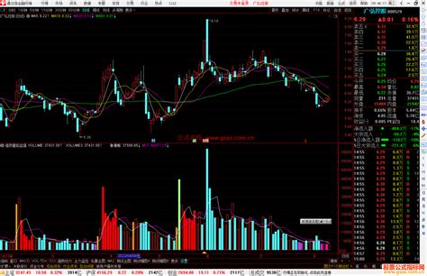 通达信强势量能起爆副图选股指标公式源码 通达信公式 公式网