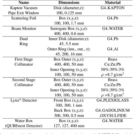 Table From A Geant Based Simulation Platform Of The Hollandptc R D