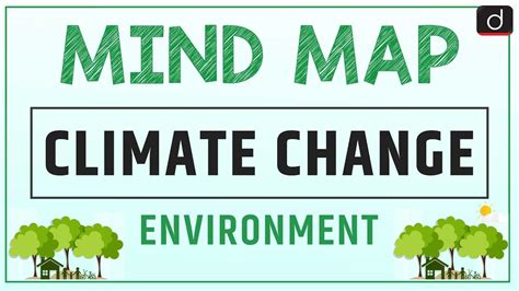 Climate Change MIND MAP ENVIRONMENT Drishti IAS ENGLISH YouTube