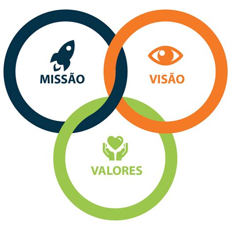 Import Ncia Da Miss O Vis O E Valores Para Sua Empresa