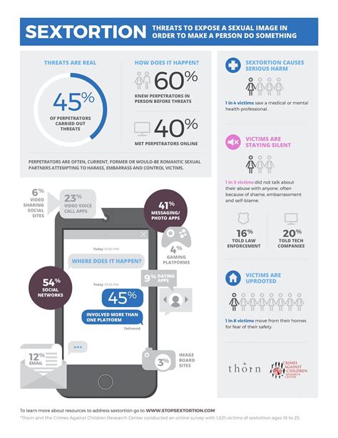 Click Here To View The Sextortion Infographic Human Trafficking Search