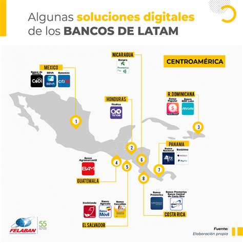 Gr Fica Econ Mica Nro Algunas Soluciones Digitales De Los Bancos De