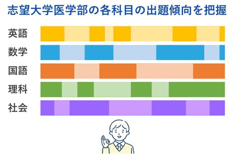 医学部受験対策講座 E判定から医学部合格に導く「じゅけラボ予備校」