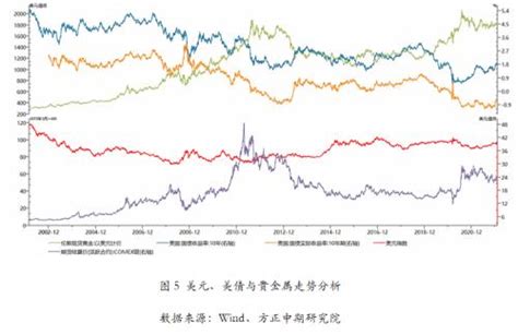 2021年黄金供需数据与运行逻辑分析：供需基本面影响有限 货币政策依然主导黄金走势 期货 金融界