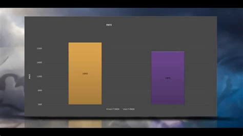 Intel i7 5960X vs Intel i7 4960X - BENCHMARKS / TESTS REVIEW AND COMPARISON / - YouTube