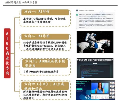 【chatgpt促使aigc快速商业化】 1）aigc，【ai Generated Content】，即人工智能自动生成 雪球