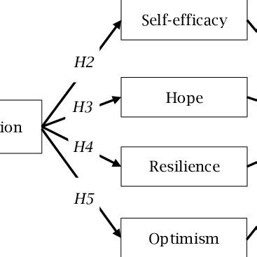 Theoretical framework | Download Scientific Diagram