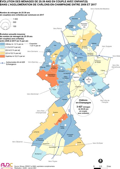 Evolution Des Ménages De 25 39 Ans En Couple Avec Enfants 2006 2017