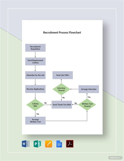 FREE HR Flowcharts Templates - Download in Word, Google Docs, PDF ...