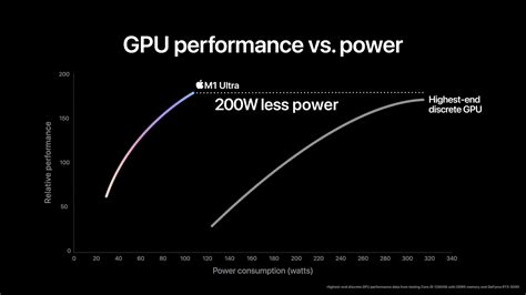 Apple Stellt Den M Ultra Vor Den Weltweit Leistungsst Rksten Chip F R