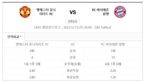 2023년 12월 13일 김민재 경기 중계 바이에른 뮌헨 Vs 맨유 챔피언스리그 조별리그 B1 Tv