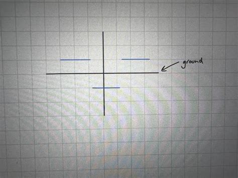 Solved With this square wave on the oscilloscope and set to | Chegg.com