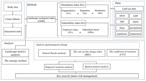 Ijerph Free Full Text Exploring Spatio Temporal Variations Of