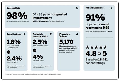 Hip Replacement Surgery: How it Works, Recovery Time | HSS