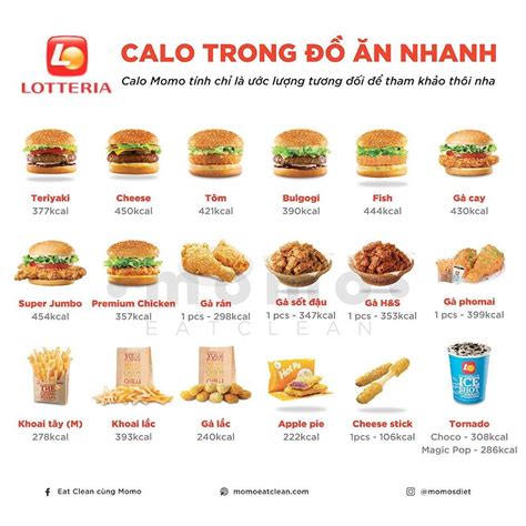 Top 10 Lượng Calo Trong Thức ăn Nhanh