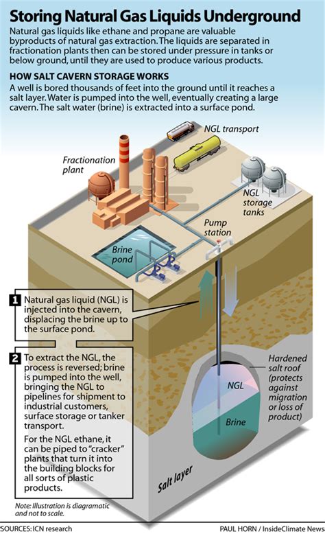 Natural Gas Liquids Ngl