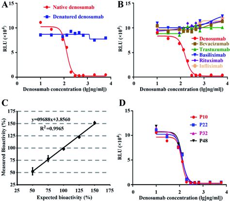 The Wide Applicability Of The Rga And The Comparison Between The Rga Download Scientific