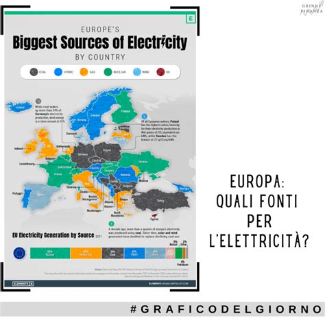 EUROPA QUALI FONTI PER LELETTRICITÀ La Finanza Secondo Grinny