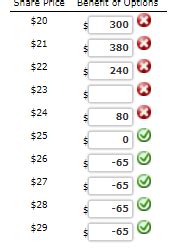 Solved A Put Option In Finance Allows You To Sell A Share Of Chegg