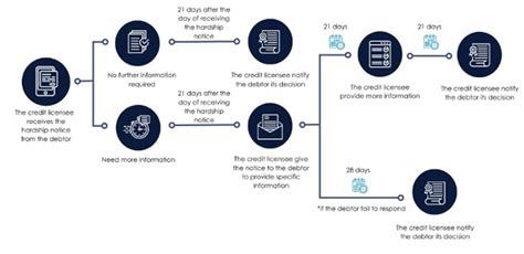 Westpac S Alleged Breach And The Severe Consequences If Proven ASIC S