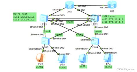 Ensp Vrrpmstpeth Trunknatdhcp Vlan Ospfmstpdhcpnatvrrpe