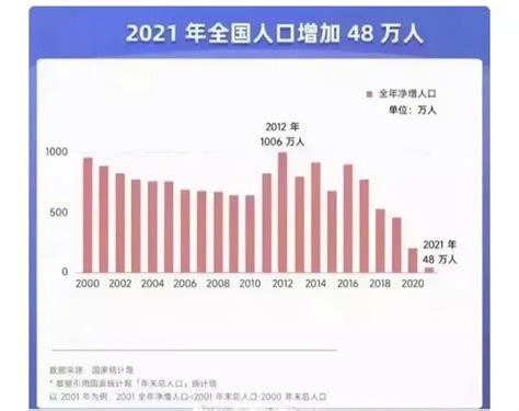 韩国人口多少亿人2022（总人口峰值2022年会来吗）可可情感网