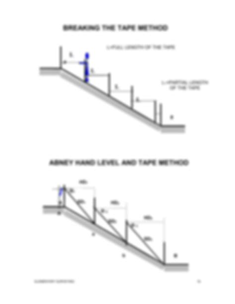 Solution Field Surveying Taping On Sloping Ground Studypool