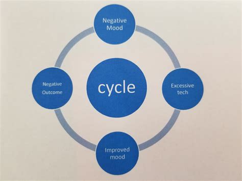 cycle  technology addiction cyber addiction recovery center