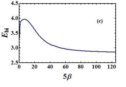 A Six Partite Entanglement For The Hubbard Trimer As A Function