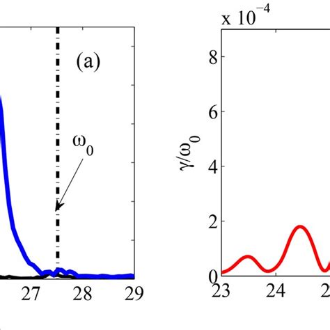 A The Fft Analyzed Spectrum ~ E X ðx N Z XÞ Vs X With N Z ¼ 12 0 Download Scientific