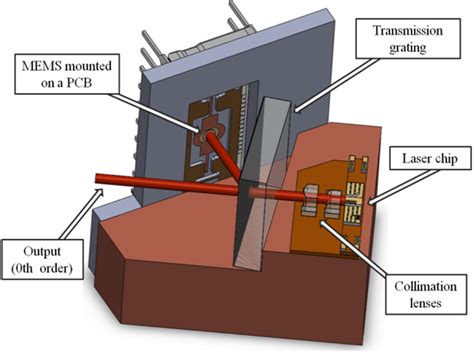 Figure From Construction And Characterization Of External Cavity