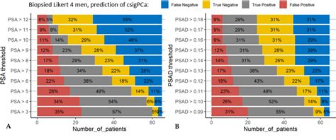 Figure From Evaluation Of Psa And Psa Density In A Multiparametric