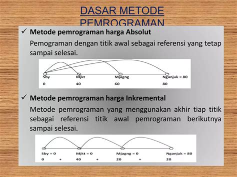 Pengenalan Dan Pengoperasian Mesin Cnc Ppt