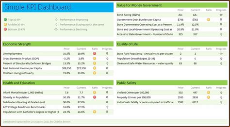 Employee Kpi Template Excel Template Resume Examples Ojyq Z Zl