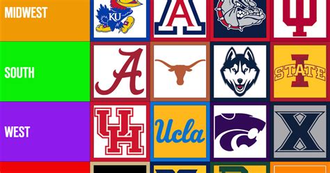 Men’s College Basketball Bracketology: Bracket and Seed List for March ...