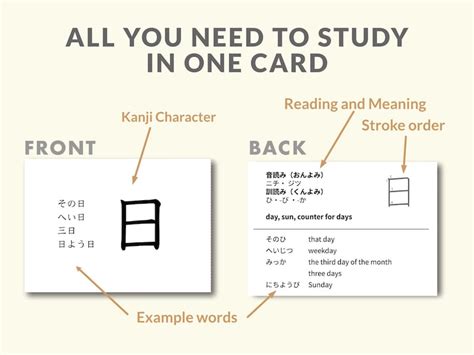 Japanese Kanji Flashcards For Beginners Jlpt N Level Etsy