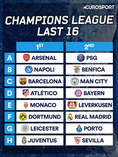 Champions League last 16 draw 2016: When is it? Who can play who? Is it ...